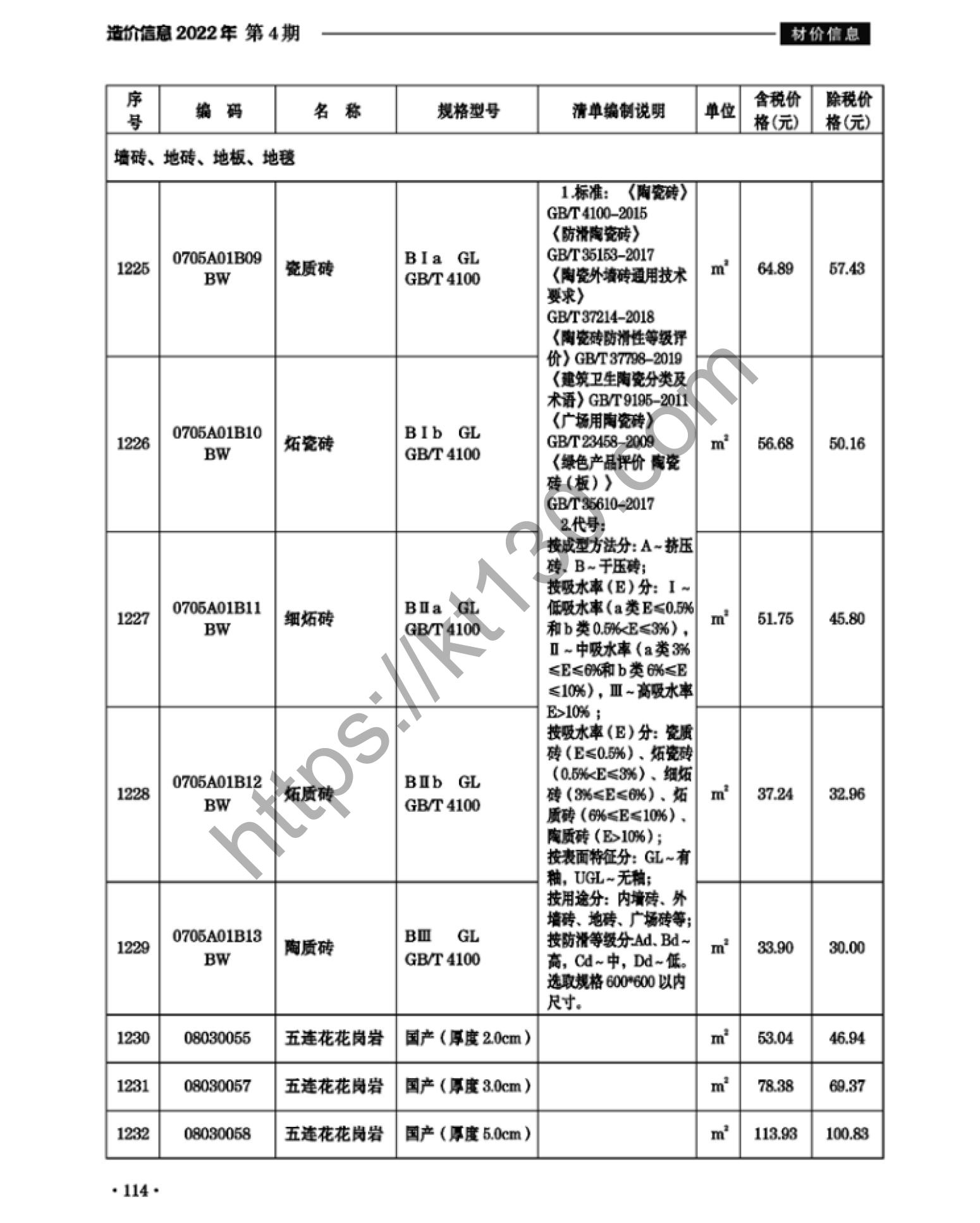 滁州市2022年4月建筑材料价_墙砖地砖类_38048